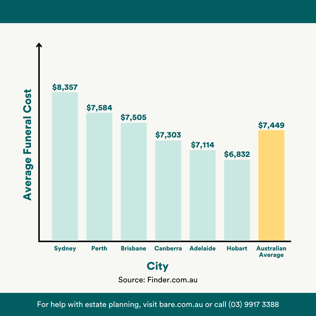 Pauper’s Funeral What happens if your family can’t afford a funeral Bare