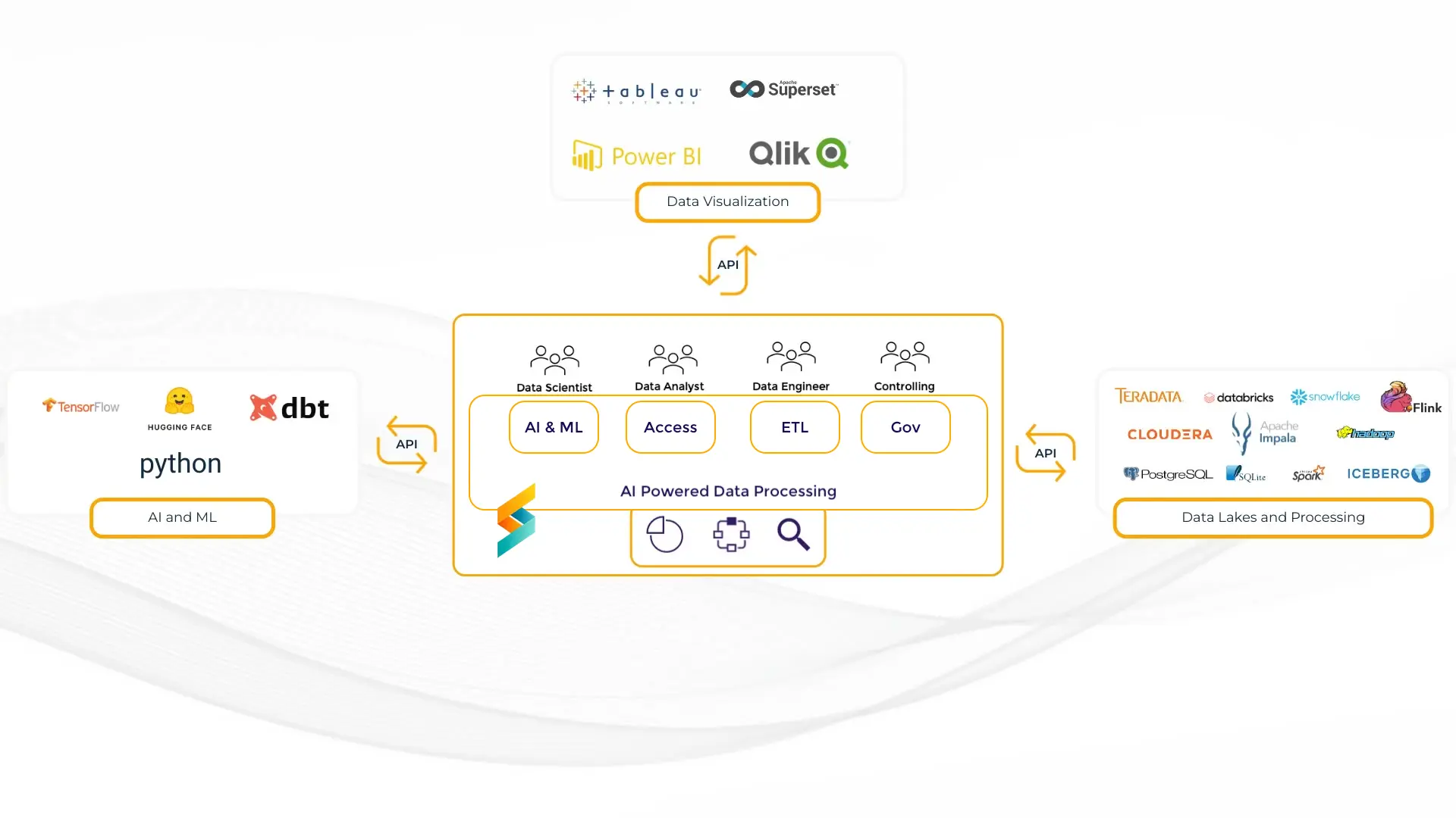 Scalytics Unifies Your Data Stack