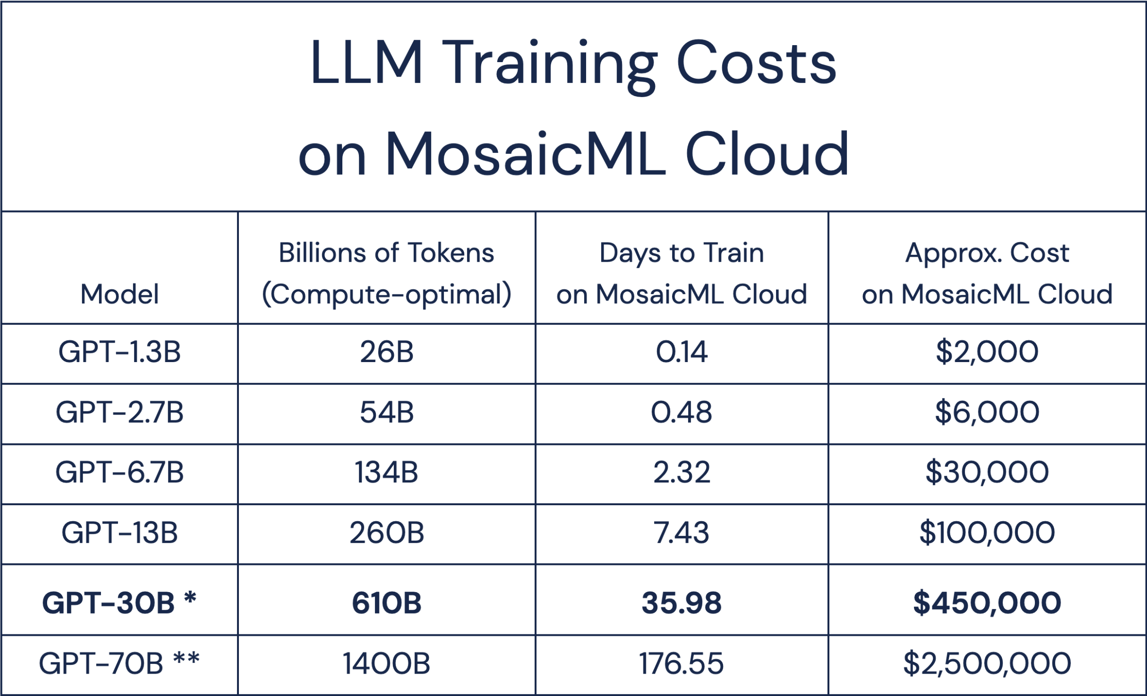 Maximum Token Limit For The Llm Model - Image to u