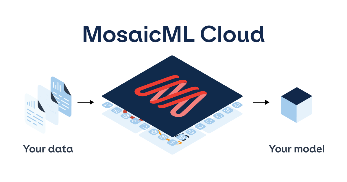 Introducing MosaicML Cloud: Your Path to State of the Art AI