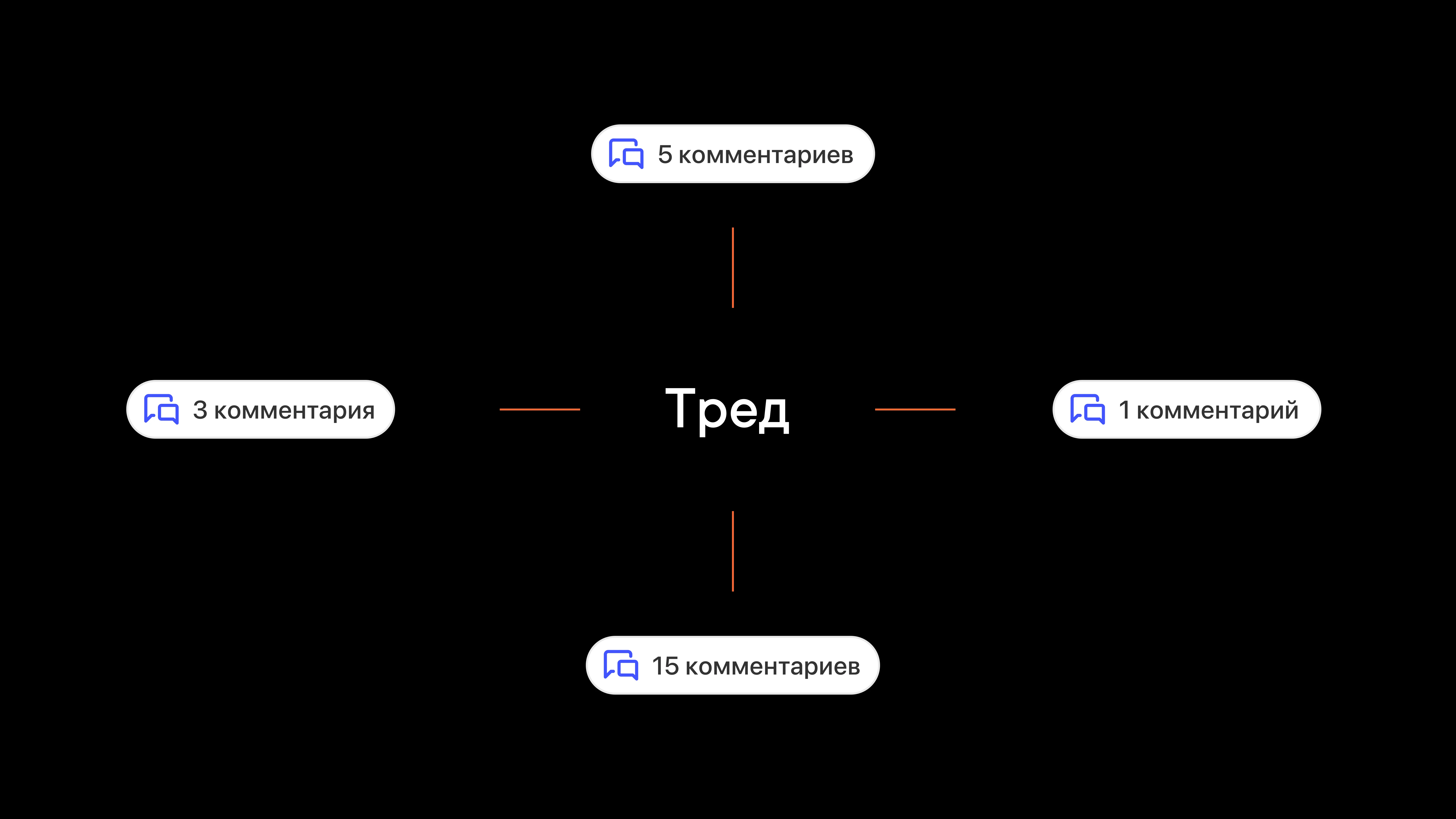Привет, это тред!