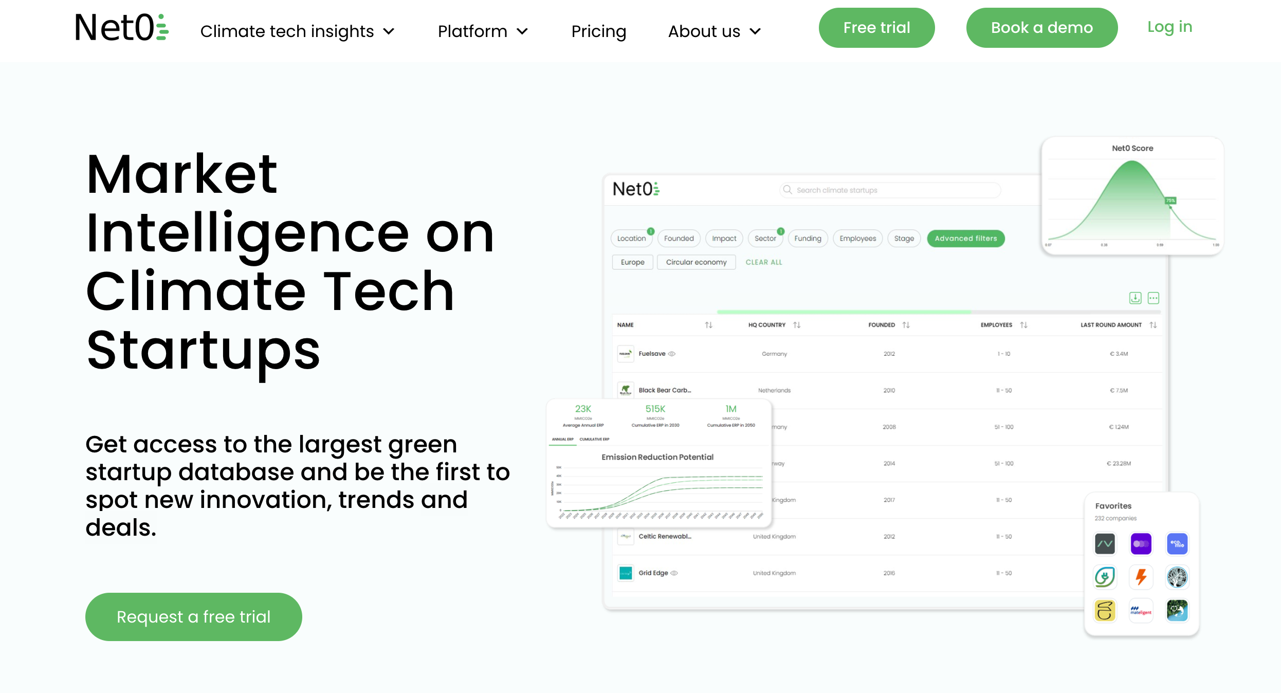 Net Zero Insights - Features, Reviews, Alternatives | VC Stack