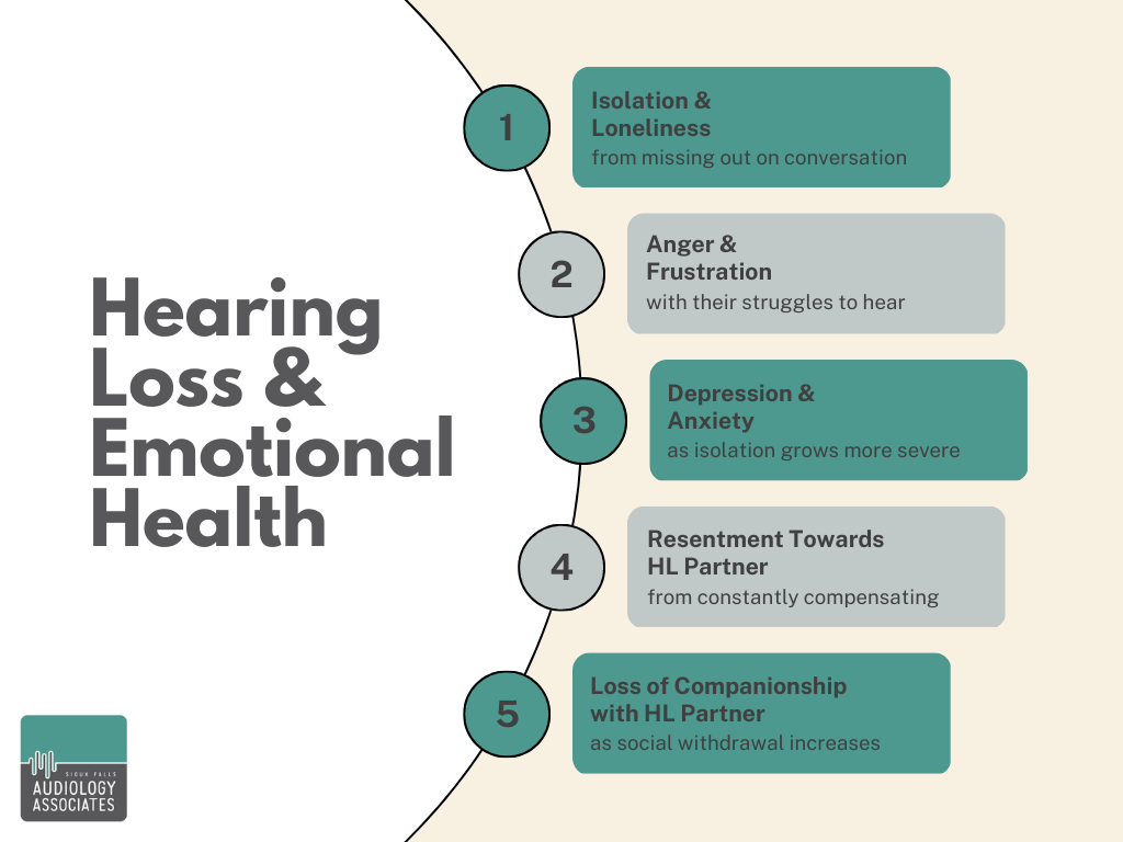 Anger, Hurt, and Resentment: How Hearing Loss Affects Relationships ...