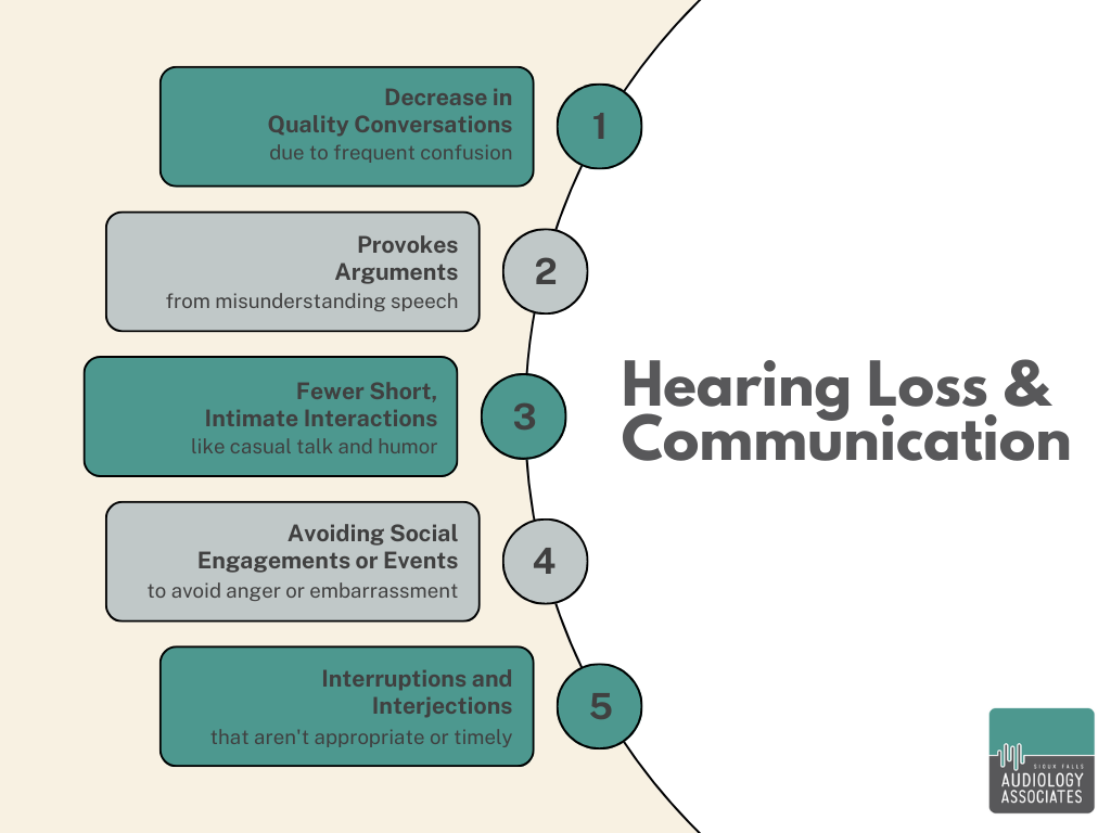 Anger, Hurt, and Resentment: How Hearing Loss Affects Relationships ...