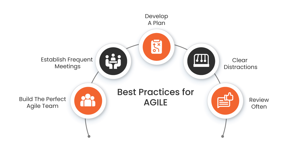 Agile Best Practices