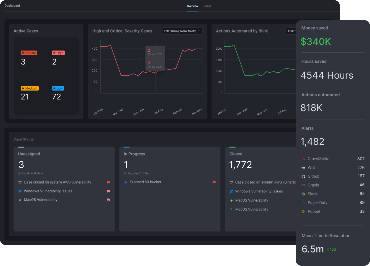 Blink Case Management Screenshot