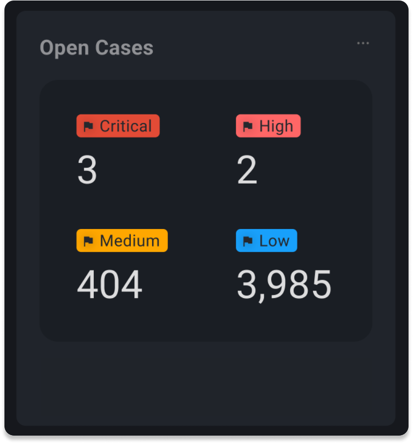 Blink Case Management - Cases organized by priority (Critical, High, Medium, Low)