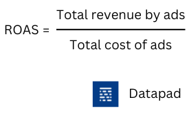 ROAS formula 