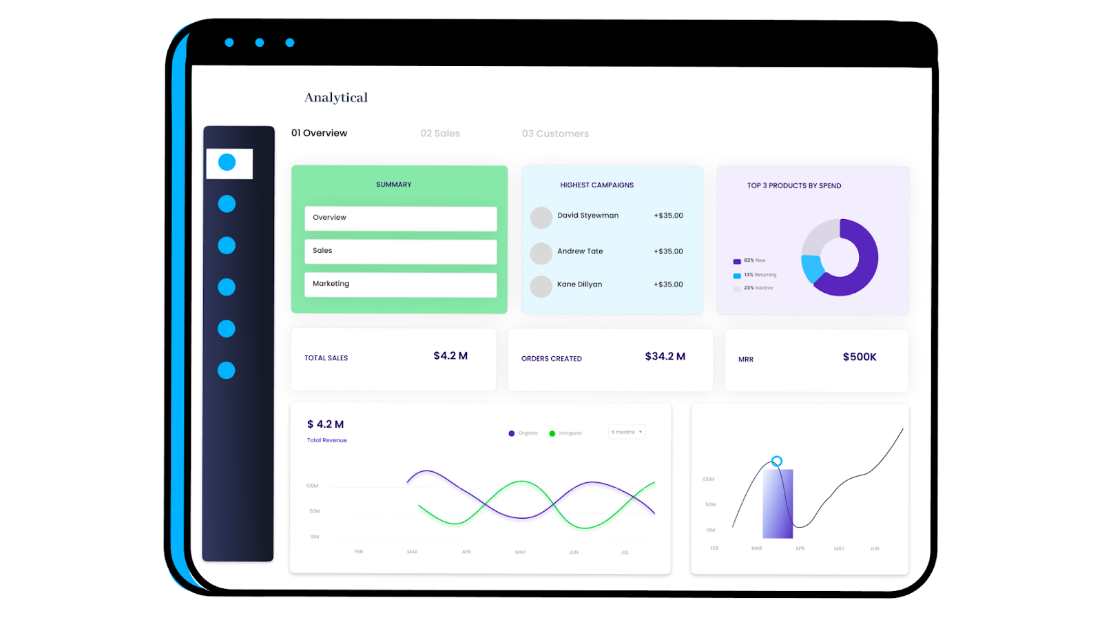 What is a KPI Report? Guide for Beginners with Examples in 2023