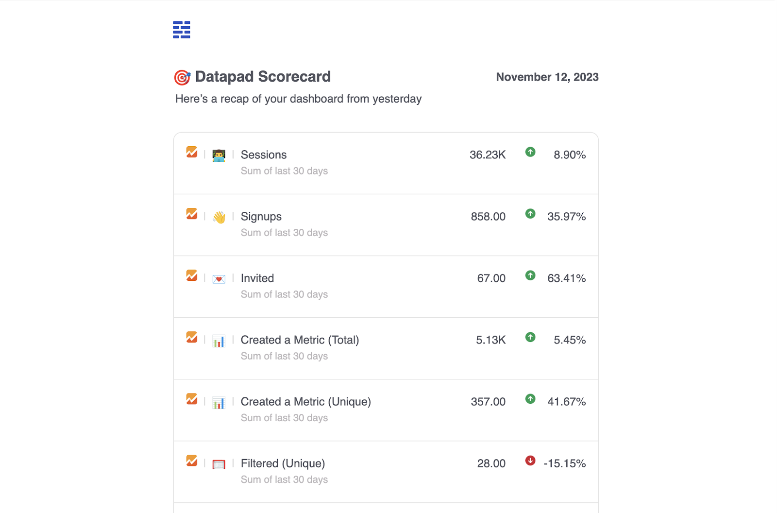 Best 10 Free Dashboard Tools in 2024 [In Depth Guide]