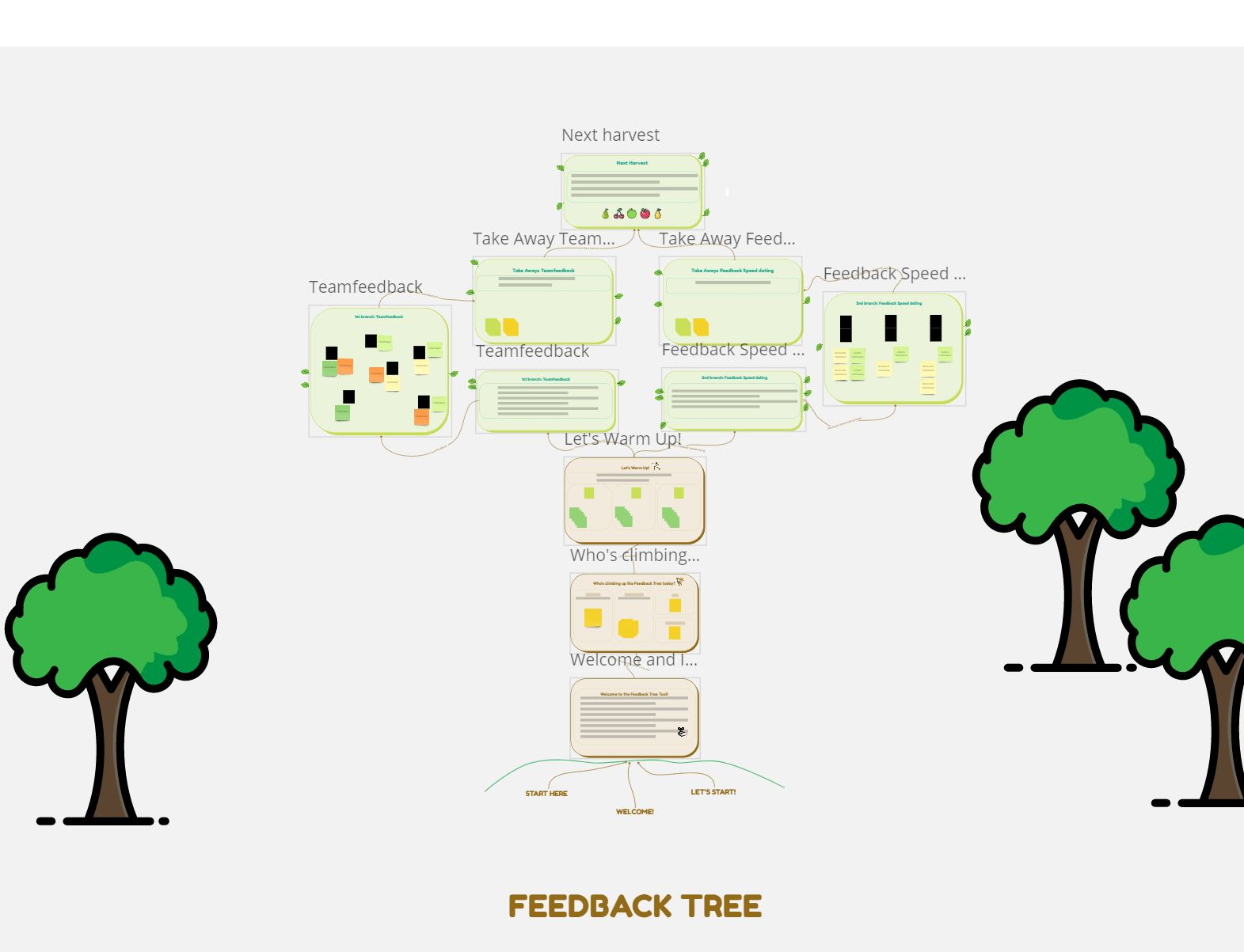 Feedback Tree Tool