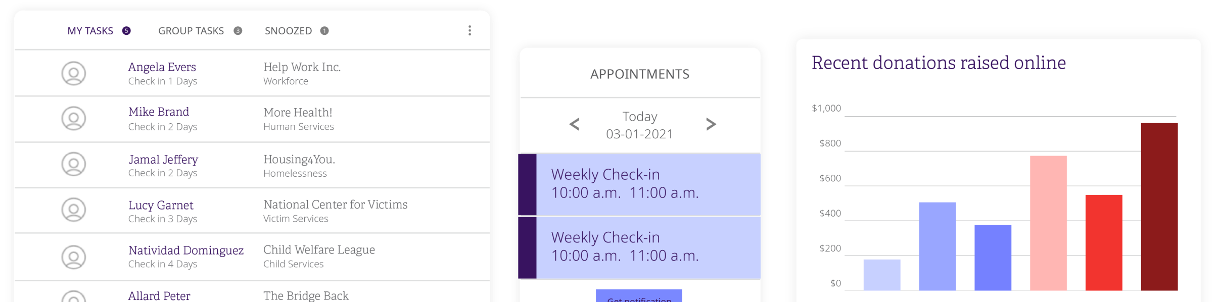 Technology that makes a difference