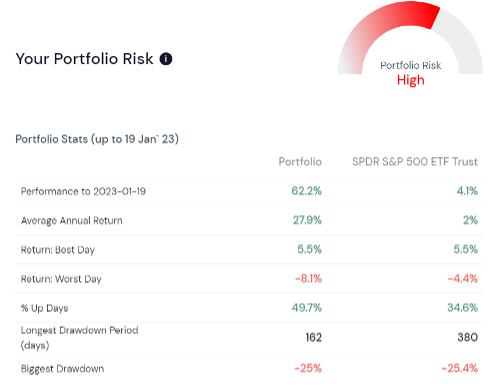 Understanding Portfolio Rebalancing 101