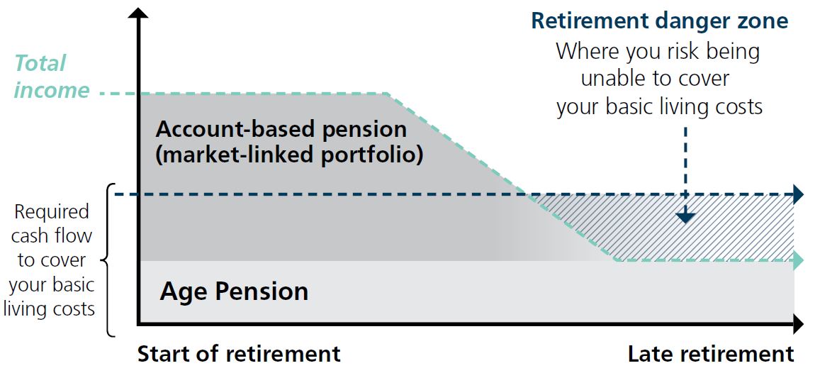 ICG Financial Planning