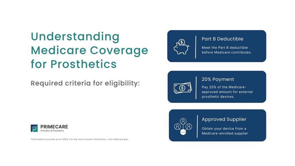 Does Insurance Cover Prosthetics? PrimeCare