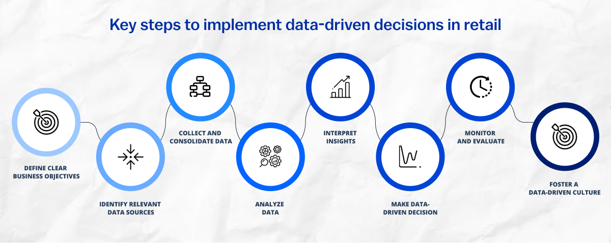 Retail Analytics 101: Leveraging Customer Data for Enhanced Business ...