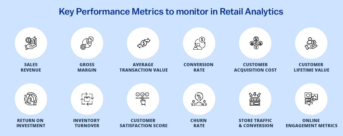 From Data to Dollars: Retail Analytics Strategies That Drive Growth ...
