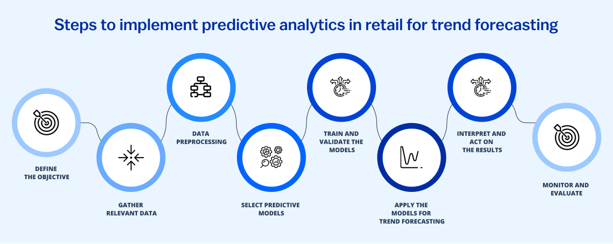 From Data to Dollars: Retail Analytics Strategies That Drive Growth ...