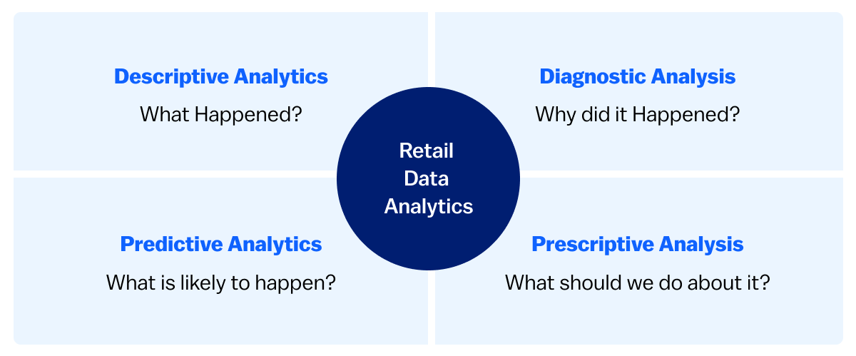 From Data to Dollars: Retail Analytics Strategies That Drive Growth ...