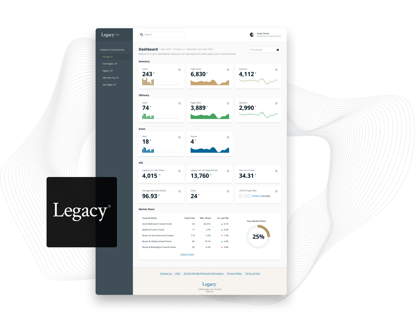 User Interface | Design and Development