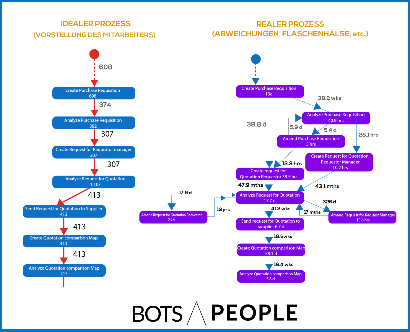 process-mining-real-ideal