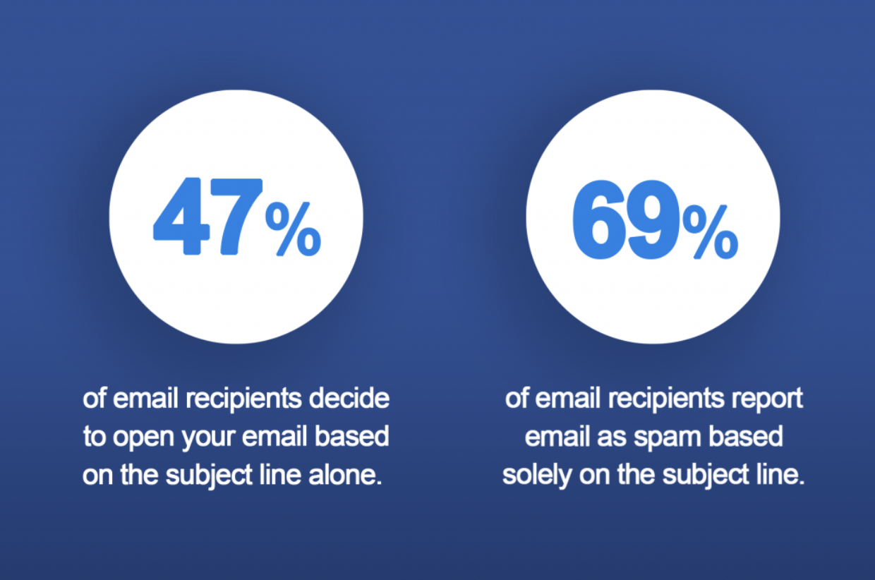 Boosting Cold Email Conversion Rates 2024 Statistics and Tips