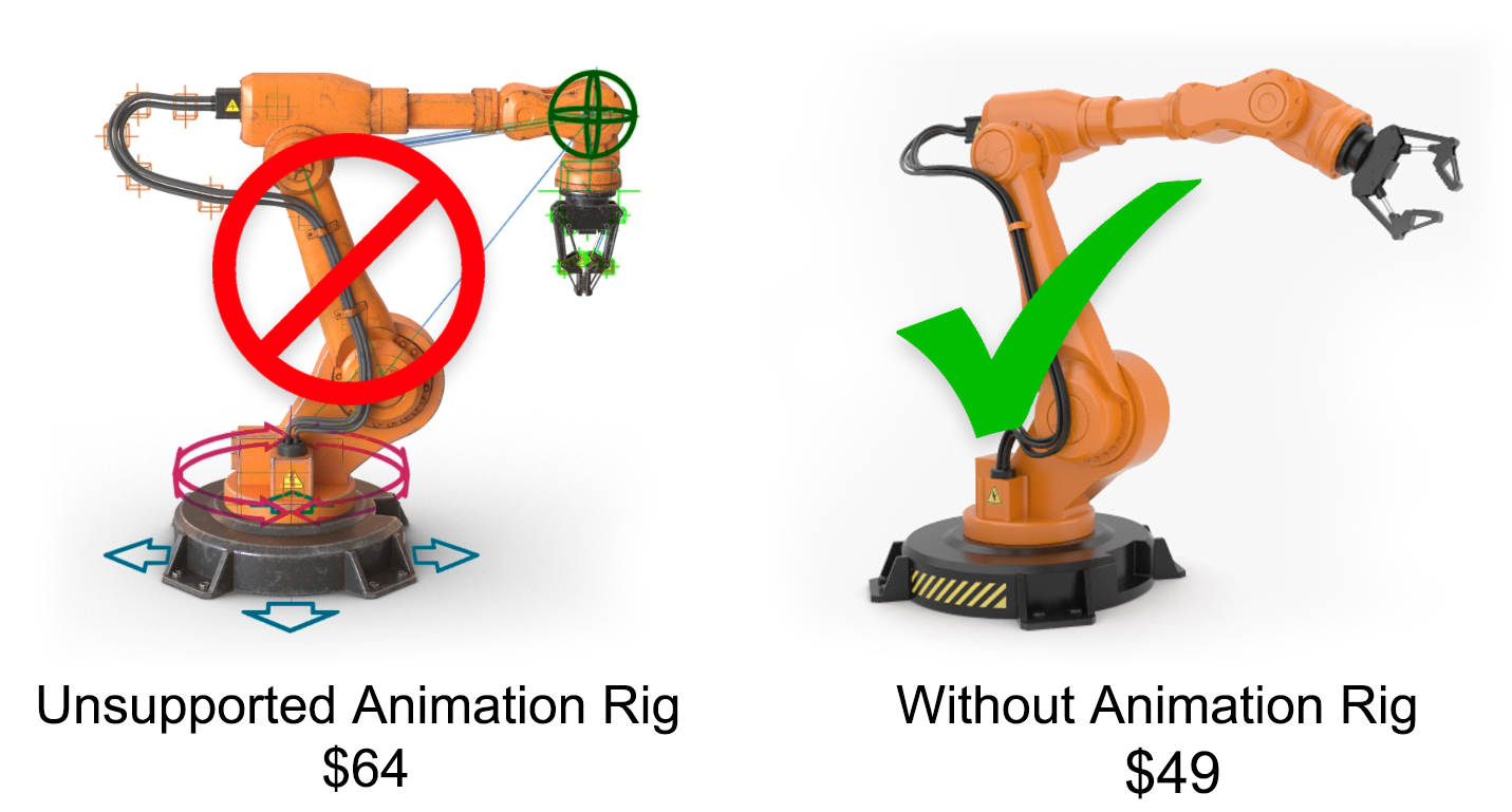 Animated models are more expensive to those without animation
