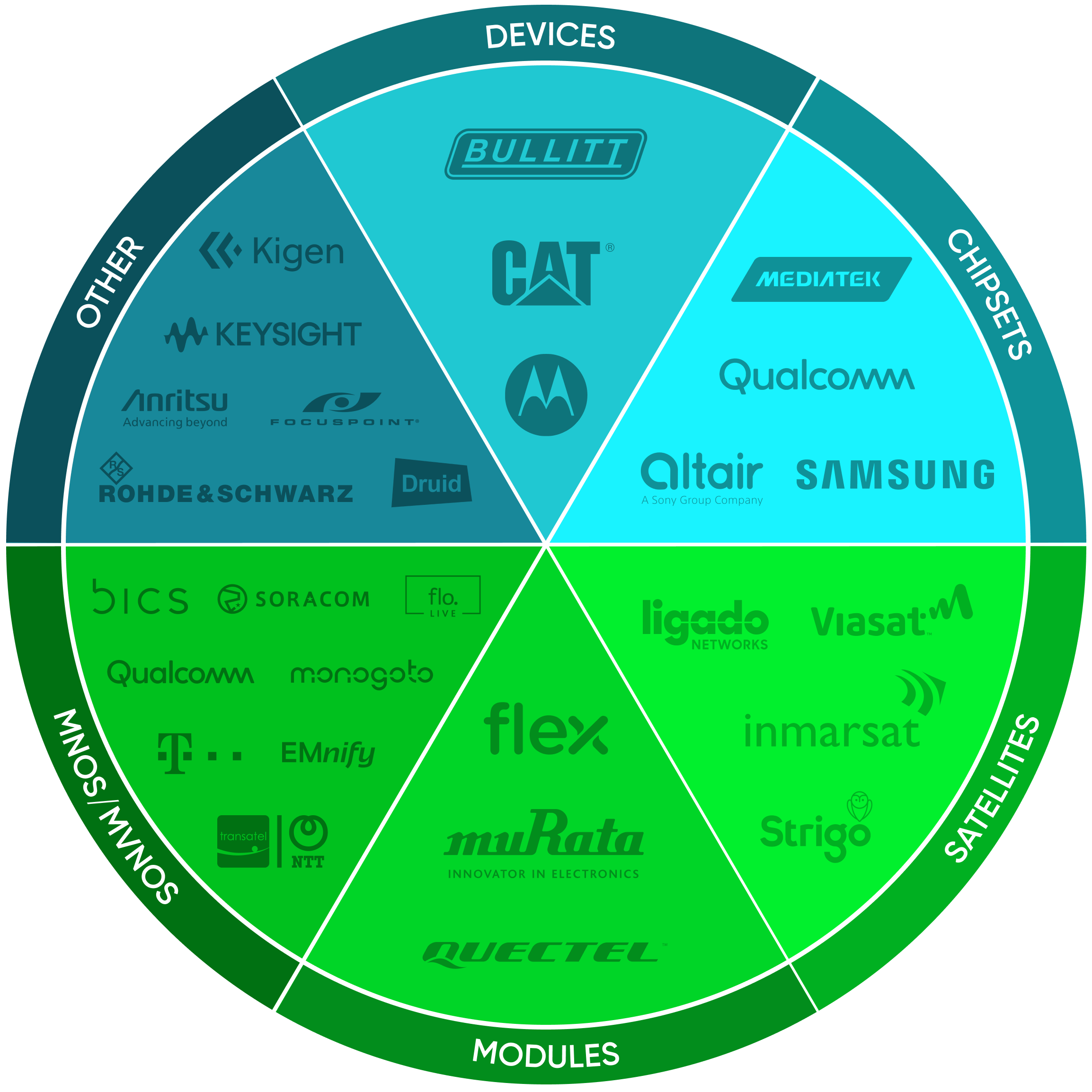 Partner Ecosystem