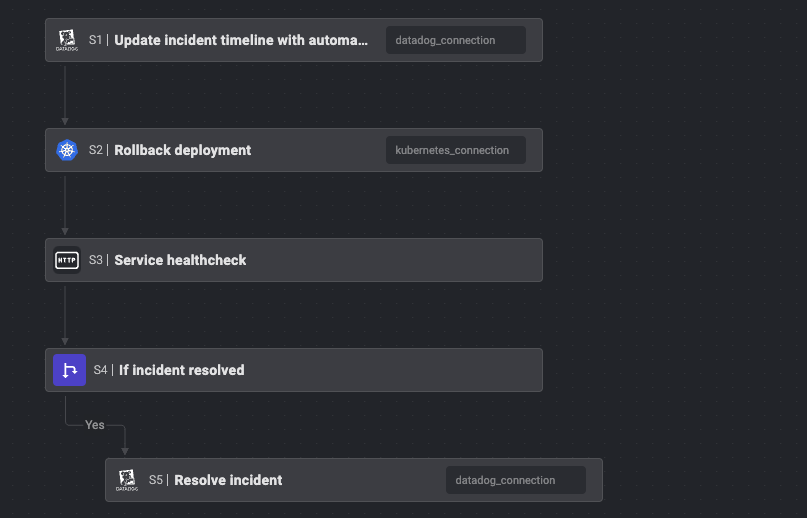 Automate Incident Response and Enrichment Steps for Datadog