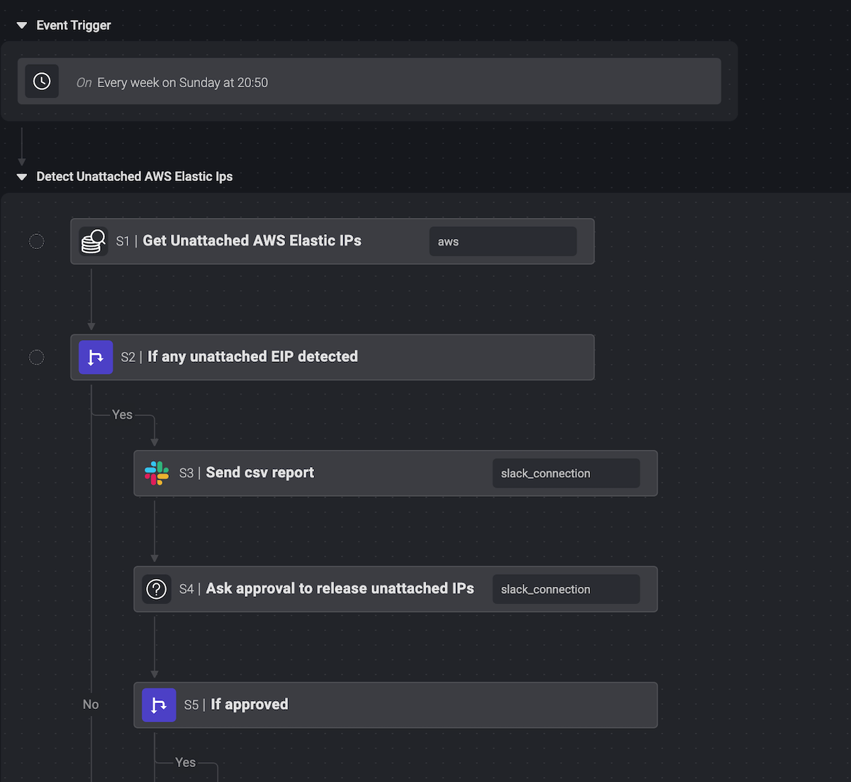 Blink automation for finding unattached AWS Elastic IP Addresses