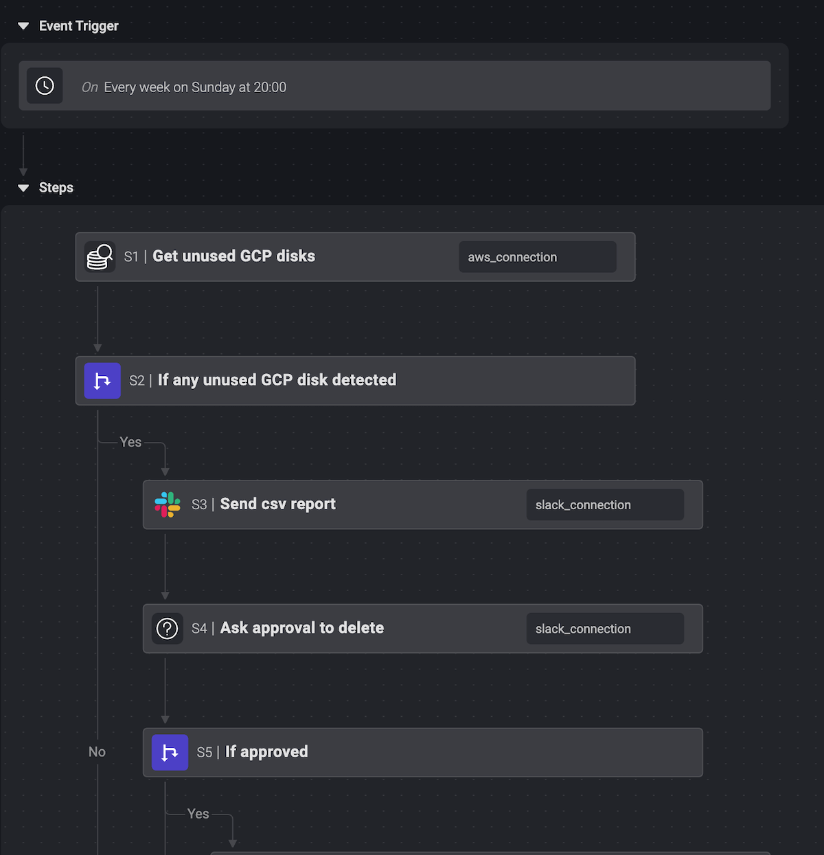 Blink automation for unused GCP disk