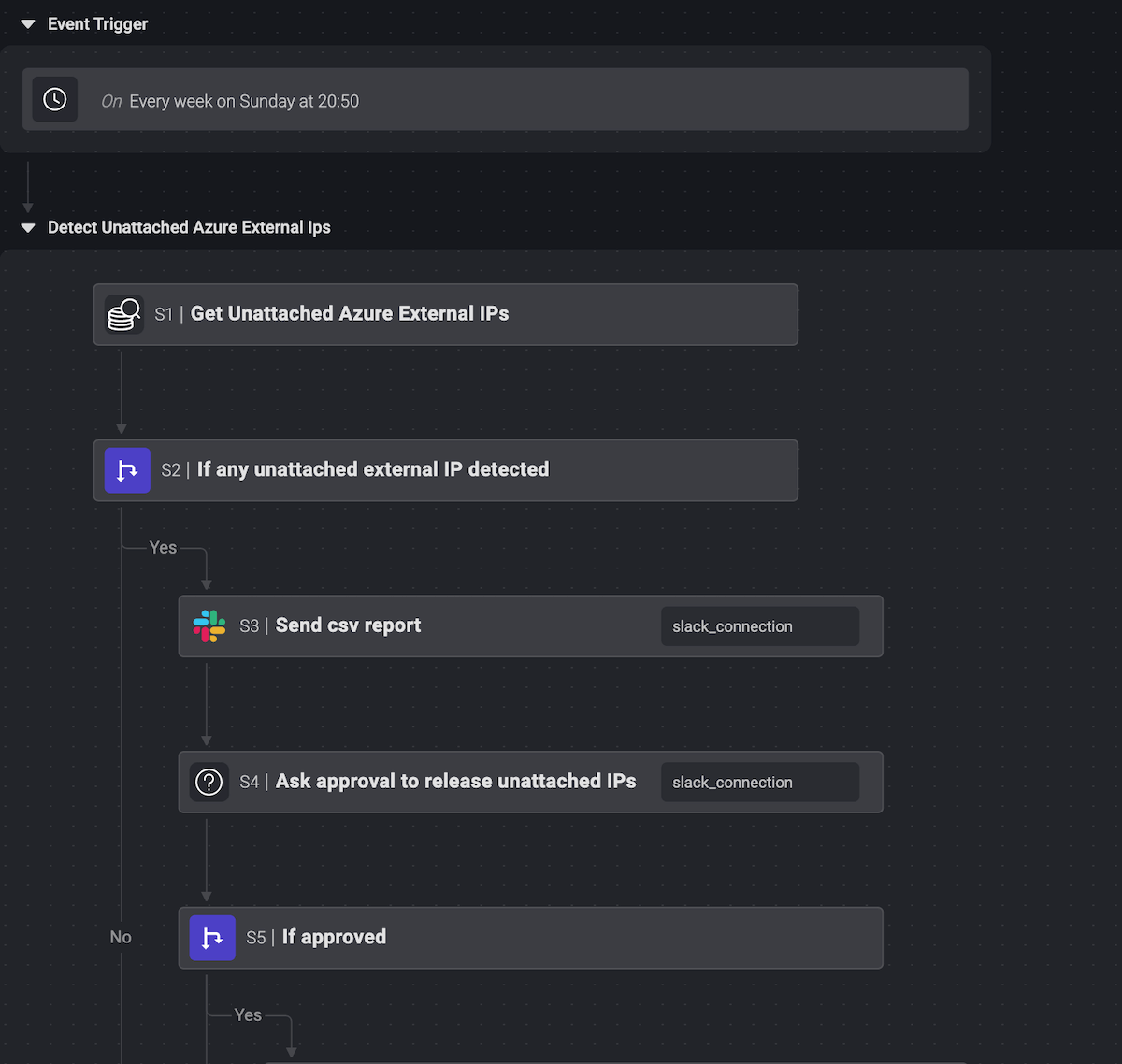 Blink automation for finding unattached Azure IP Addresses