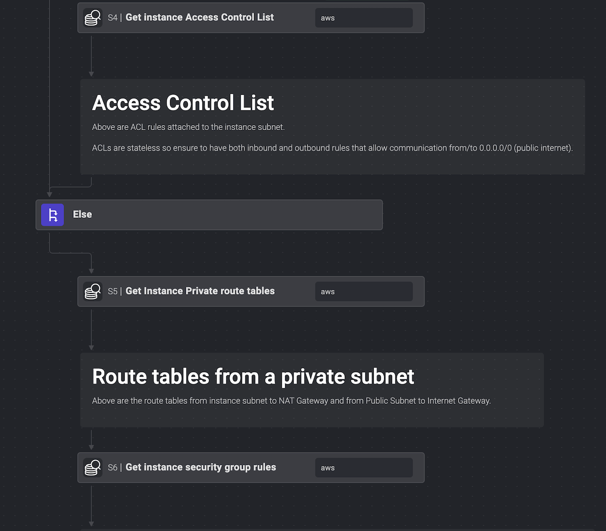 Blink Automation for Troubleshooting EC2 Configuration in a Private Subnet