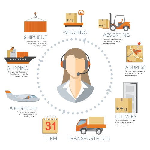 National Logistics Policy - What? Why? and How?