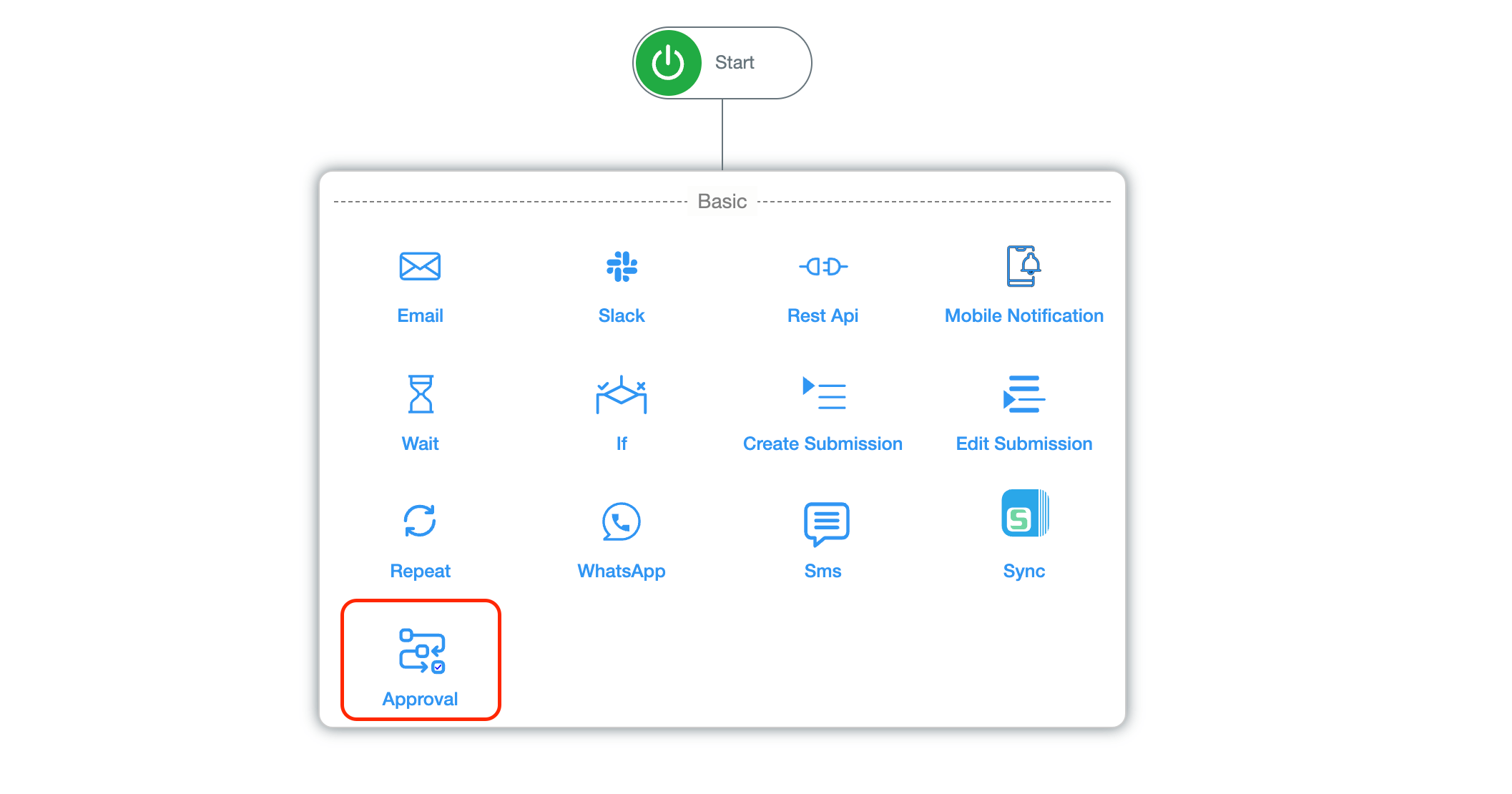 Workflows: Sync