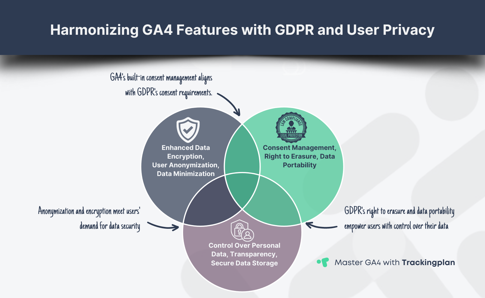 Privacy And Data Protection In Ga4 A Complete Compliance Guide Privacy And Data Protection In Ga4 A Complete Compliance Guide