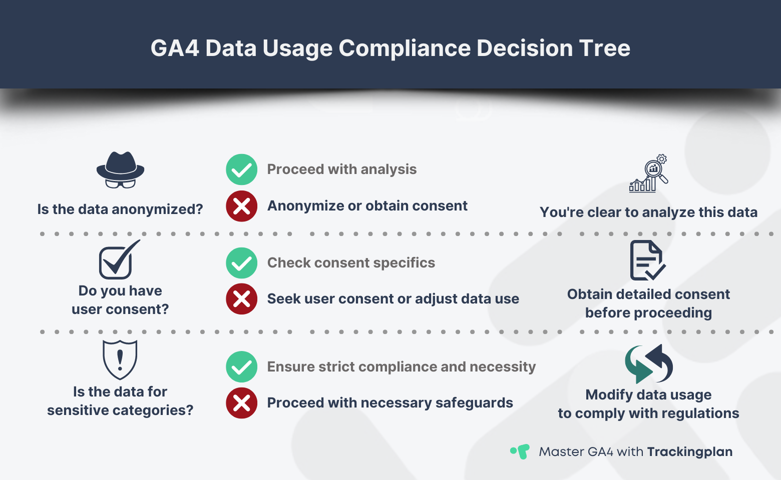 Privacy And Data Protection In Ga4 A Complete Compliance Guide Privacy And Data Protection In Ga4 A Complete Compliance Guide