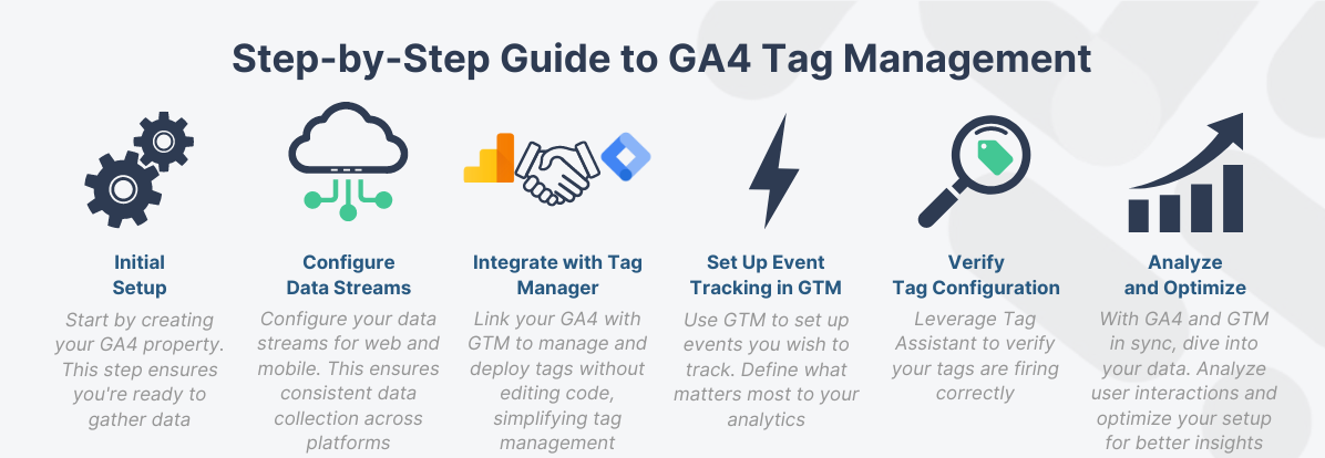 Image result for Get Tactical: Mastering Google Tag Manager for Maximum Results infographics