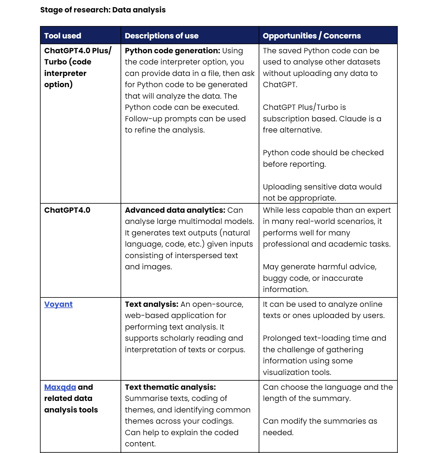 Generative Ai Guidelines At South African Universities Generative Ai Guidelines At South African Universities