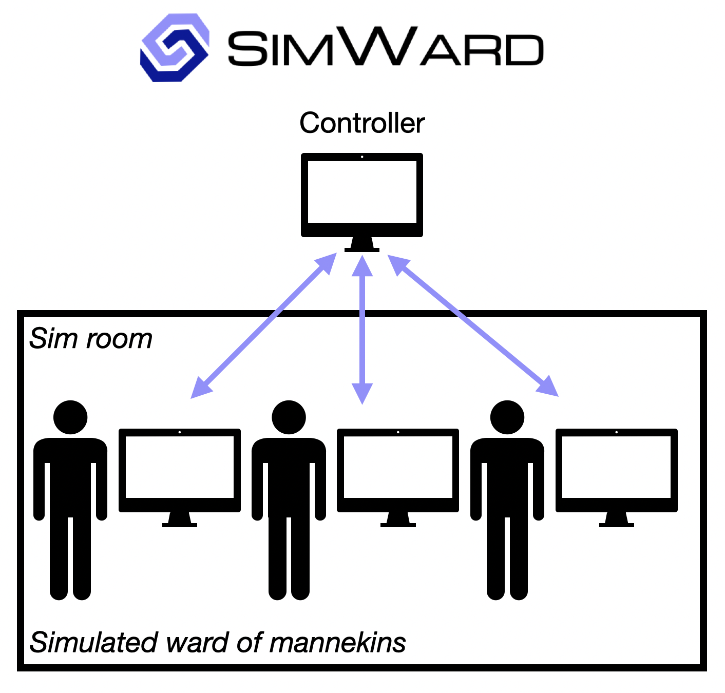 SimEPR - Transforming Simulation Training