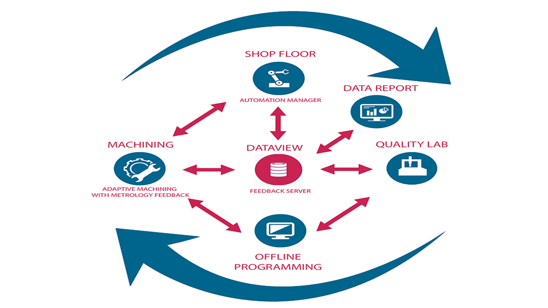 Automating Metrology Data on Machining Centers: Enabling Smart Machining