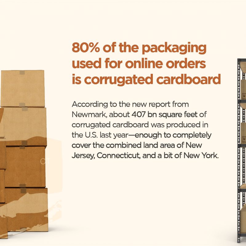 Cardboard Demand is Driving Industrial Real Estat A/O Proptech