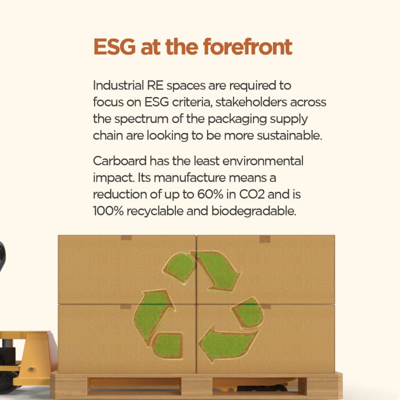 Cardboard Demand is Driving Industrial Real Estat A/O Proptech