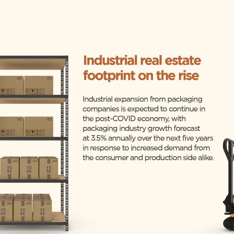 Cardboard Demand is Driving Industrial Real Estat A/O Proptech