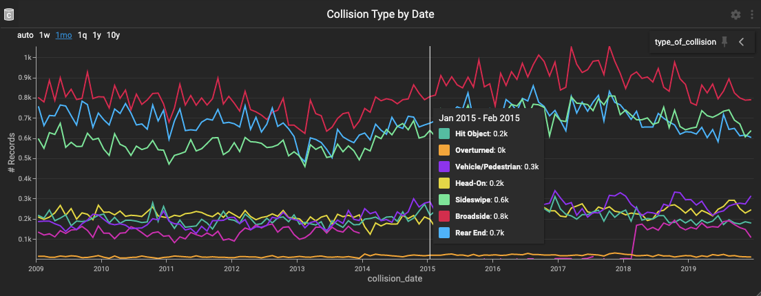 Batlow scientific colour palette for data visualisation