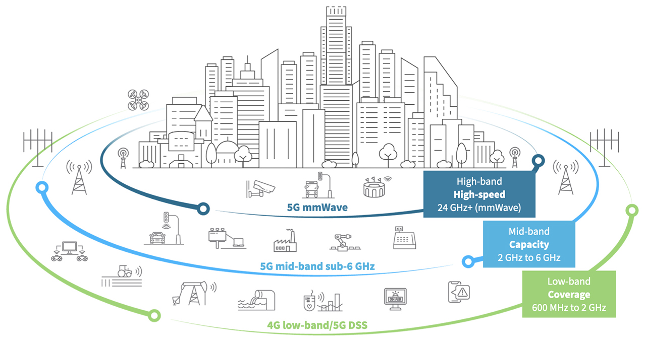 What Is 5G Infrastructure Definition And FAQs HEAVY AI