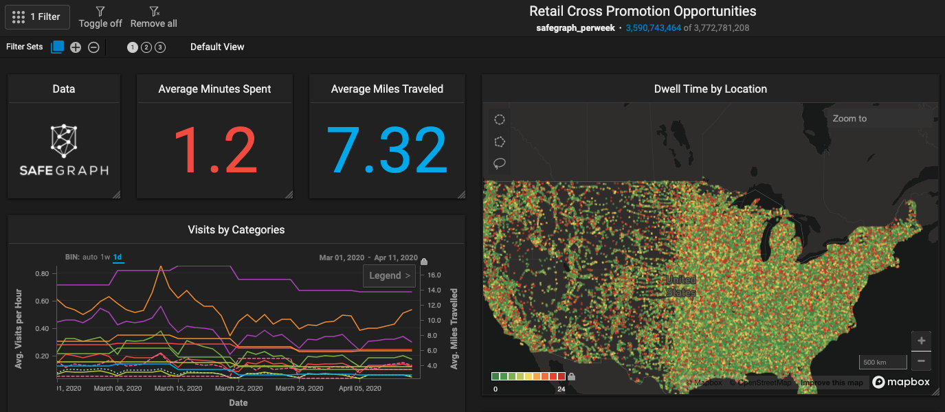 OmniSci demo outlining retail cross promotion opportunities, an example of potential for business forecasting.