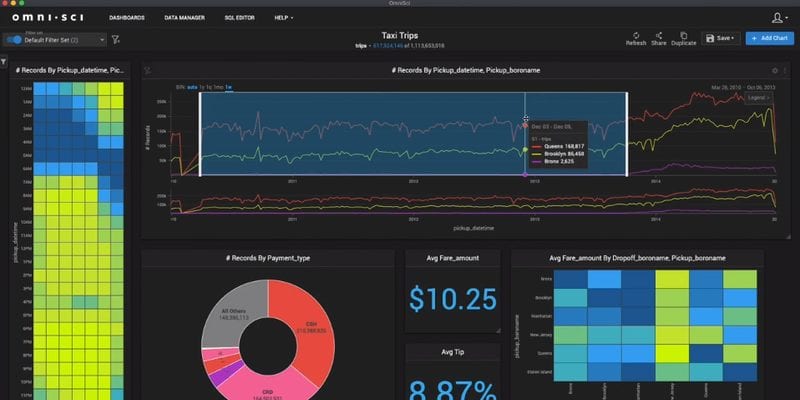 BI tools dashboard from OmniSci