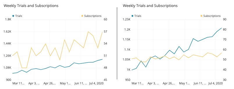 Line graph data visualization example
