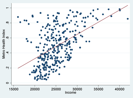 Scatterplot data visualization example from Minnesota Department of Health
